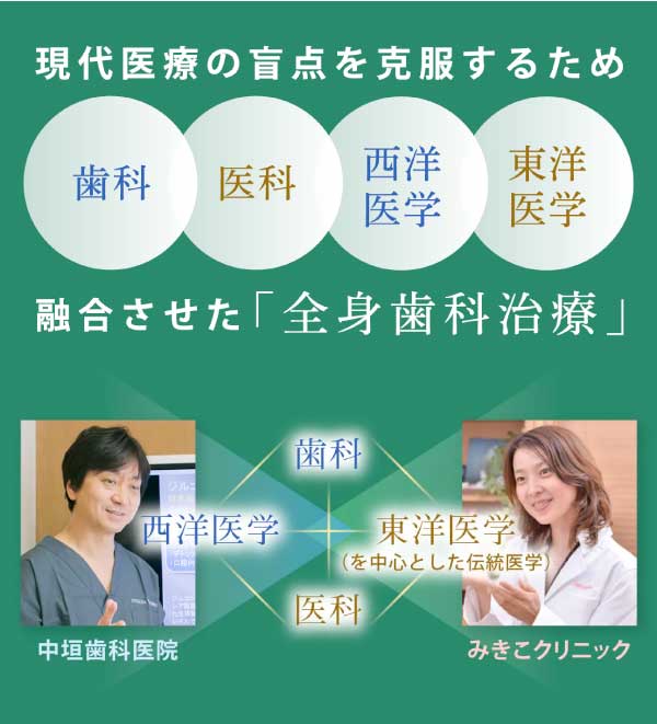 現代医学の盲点を克服するため融合させた「全身歯科治療」