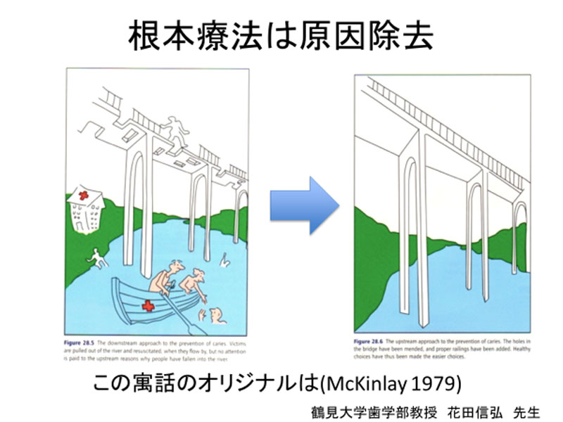根本療法は原因除去